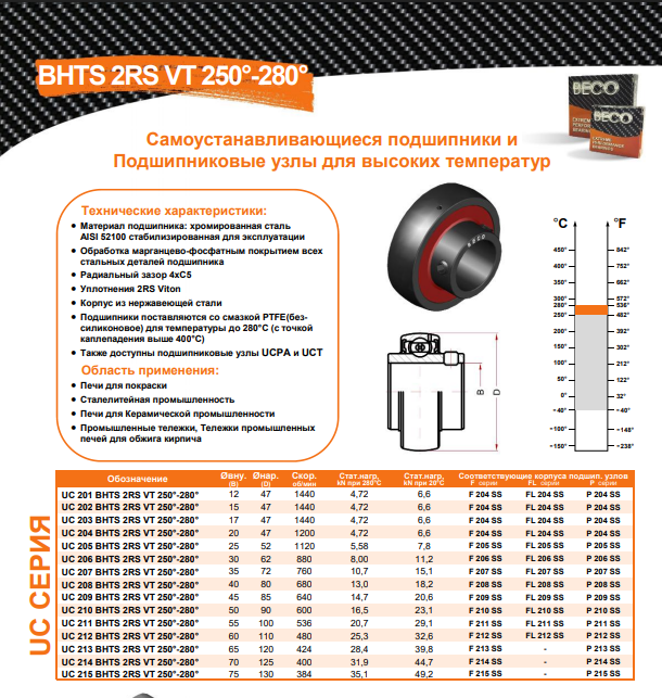 Корпусные подшипники для высоких температур Beco bhts 2rs vt 250-280