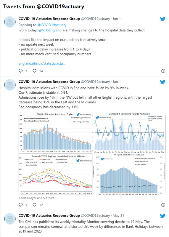 COVID19actuary snapshot on 2nd June 2023