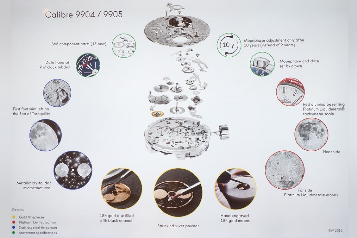 Ω Speedmaster Moonphase Co-Axial Master Chronometer Chronograph 44.25mm Cal.9904   (41)