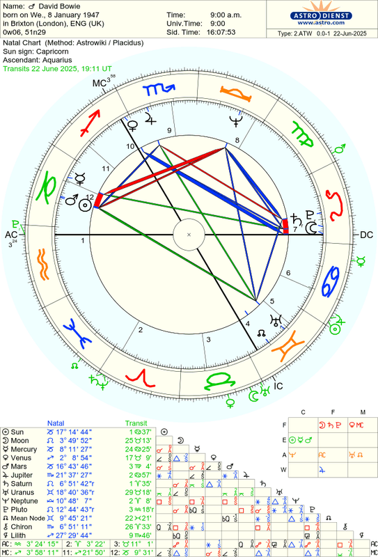 astro_2atw_david_bowie.69077.3832359