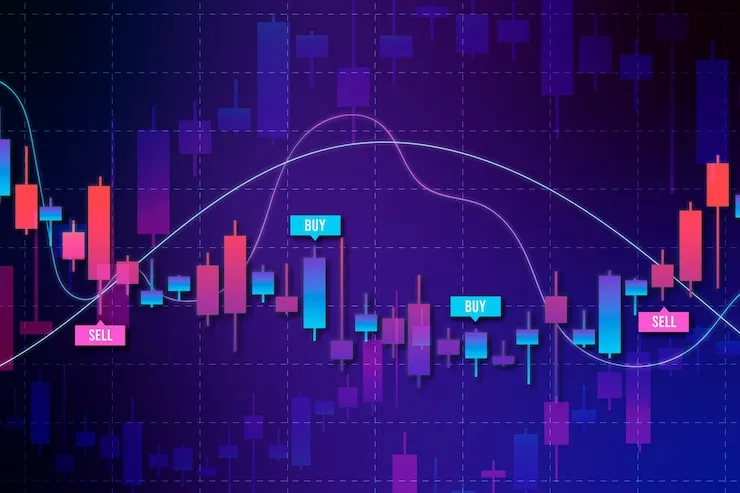 Cost Activity & Candlestick Patterns