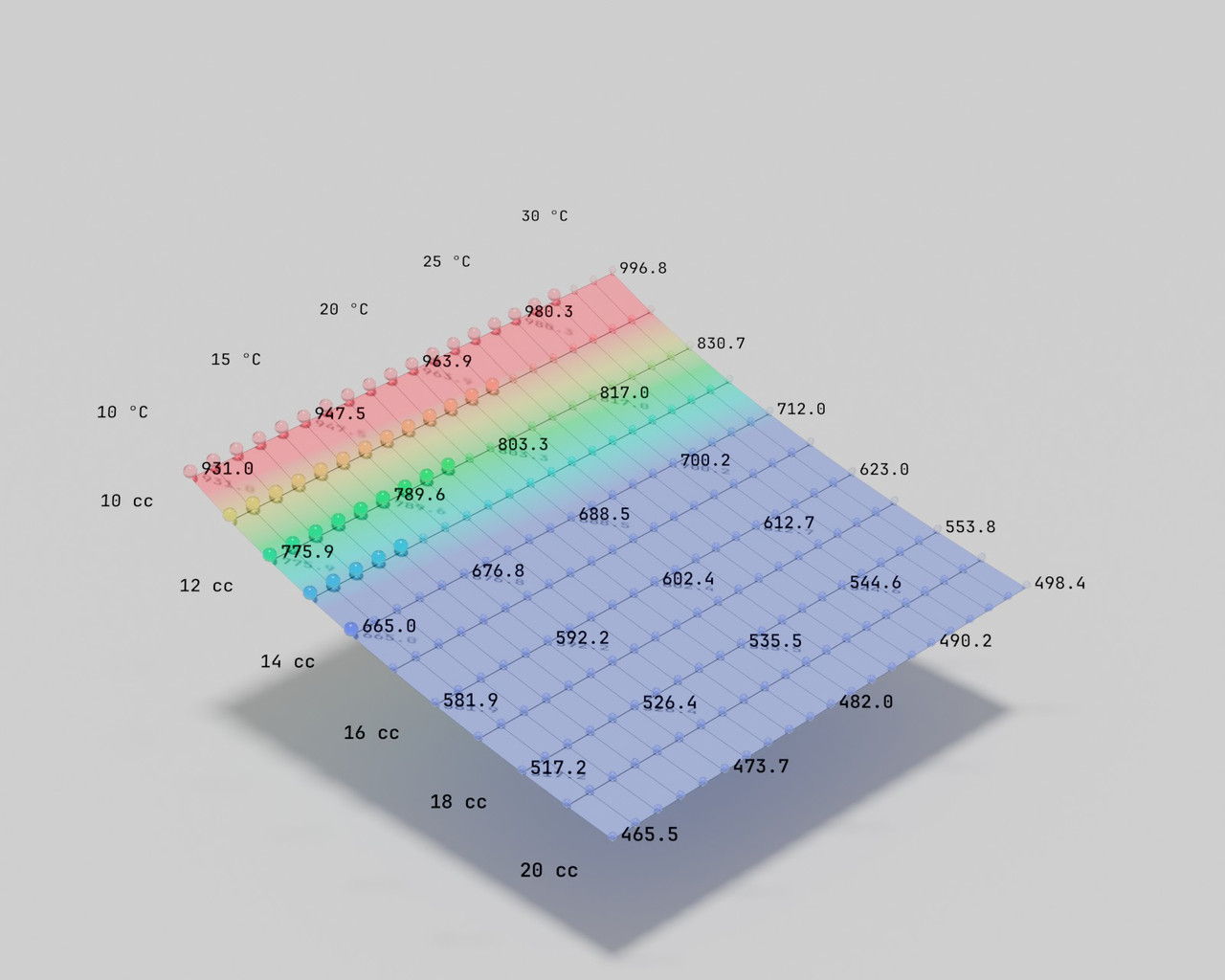 phase gradient