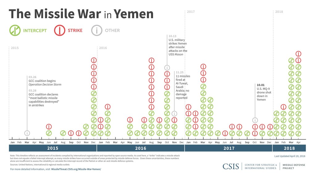 https://i.postimg.cc/0jmDqrRW/Missile-Yemen-timeline-042018-reducedjpg.jpg