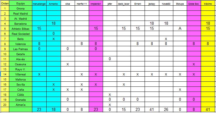 Arriesgar y ganar. Playoff 2. Torneo Apertura. Captura