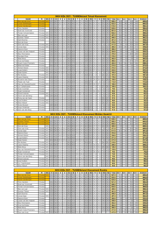 NKH-KIDs-2021-TUSSENstanden-na-race-7-Pagina-1.jpg