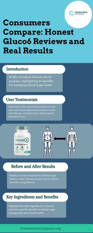Consumers Compare Honest Gluco6 Reviews and Real Results