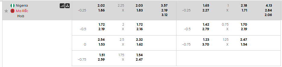 Tỷ lệ kèo Nigeria vs Morocco