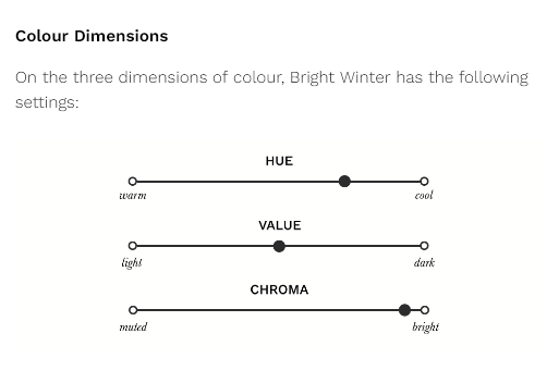 Screenshot 2021-12-03 at 16-43-57 Bright Winter A Comprehensive Guide the concept wardrobe