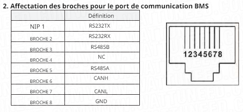 Probléme communication Elfin et Home-Assistant