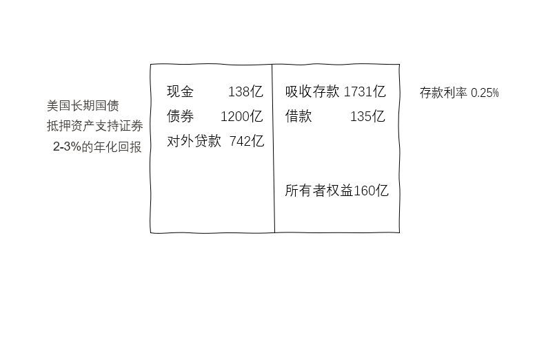 硅谷银行(SVB)事件简要介绍-sliver-谷姐靓号网