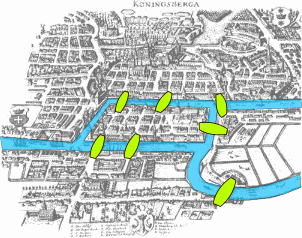 Konigsberg_bridges