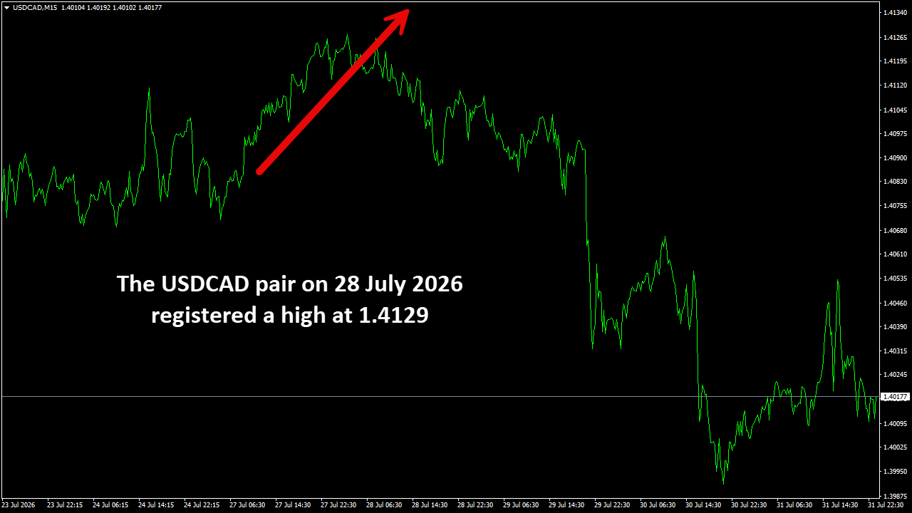 USDCADM15.png