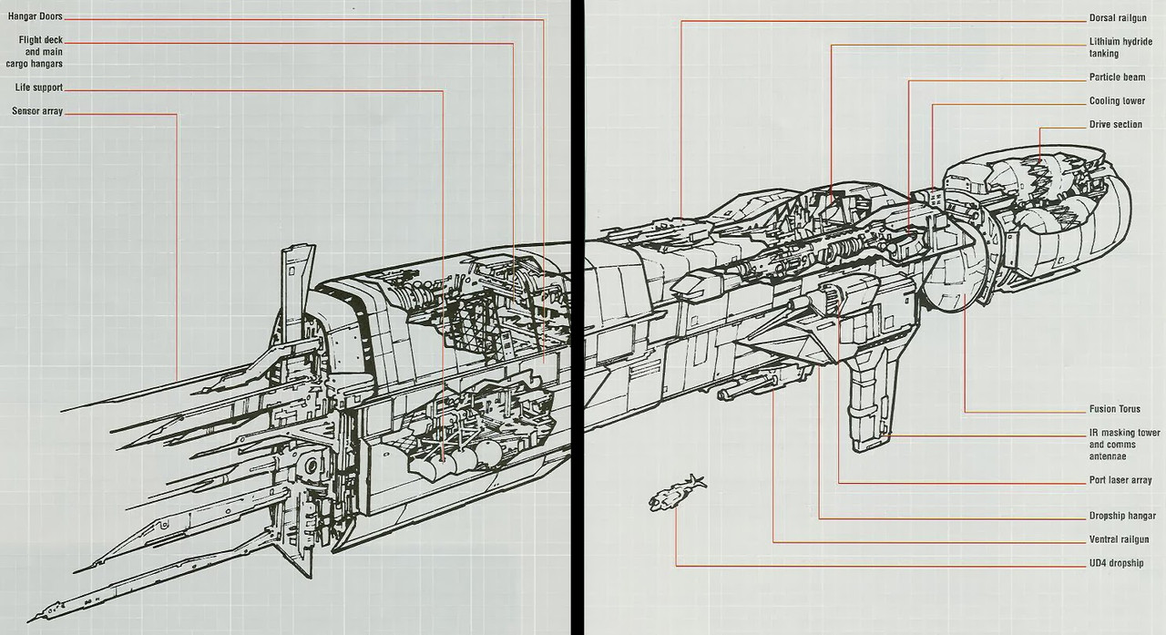 distribución interna