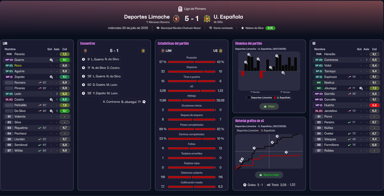 J16-Primera-Division-2025-Stats-Union-Es