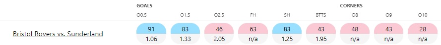 Bristol-vs-Sunderland1