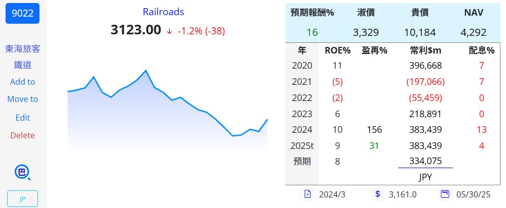 陳艾倫持股紀錄 - 頁 2 20250410