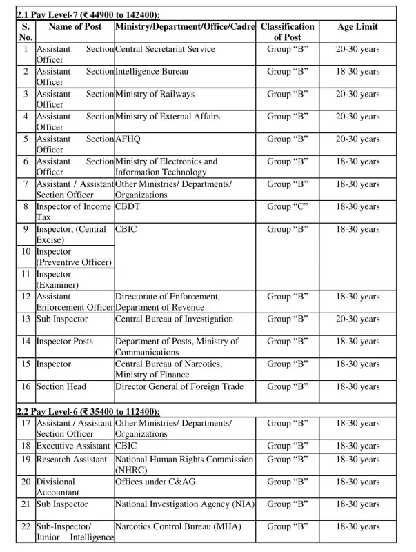 CGL 2025 Notice Page 1