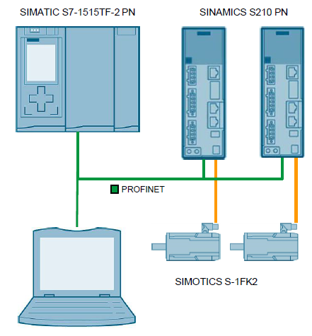 Position Control with SIMATIC S7-1200 and SINAMICS S210 Position Control with SIMATIC S7-1200 and SINAMICS S210
