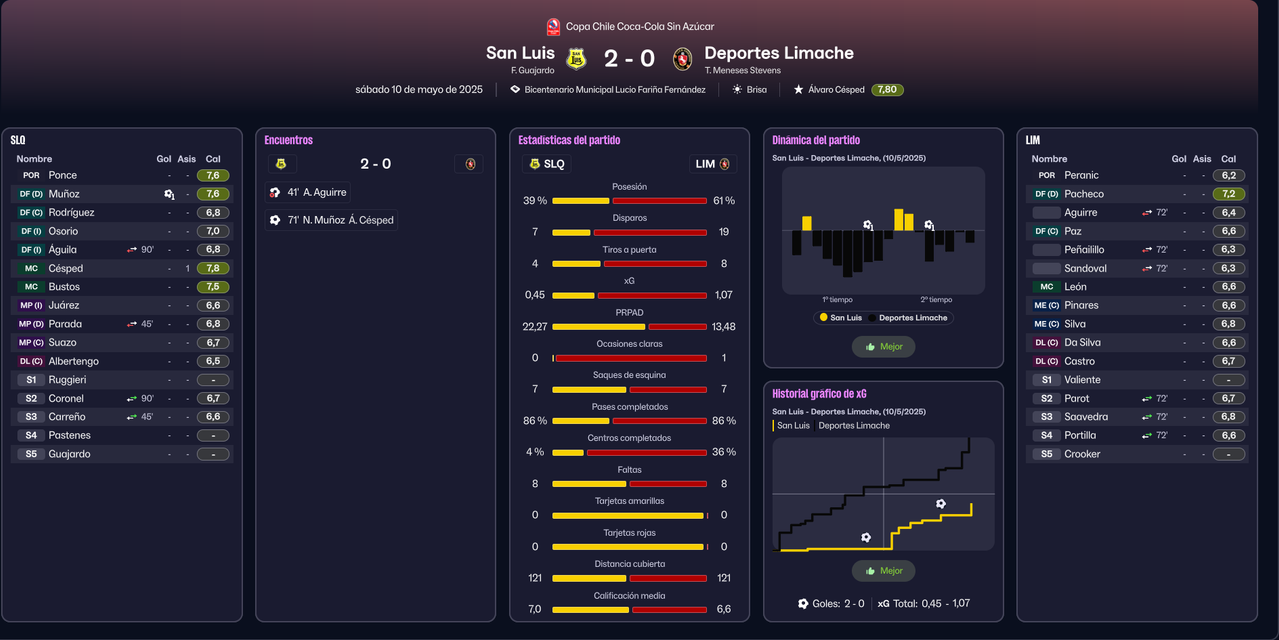 J6-Copa-Chile-2025-Stats-San-Luis-de-Qui