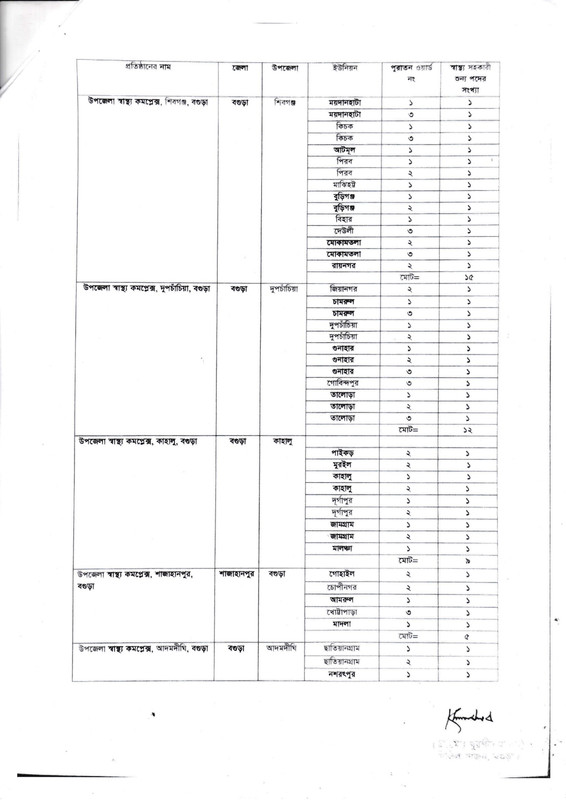 CS-Bogura-Health-Assistant-Post-Vacancy-List-3