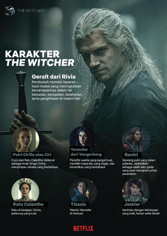 Karakter Serial The Witcher