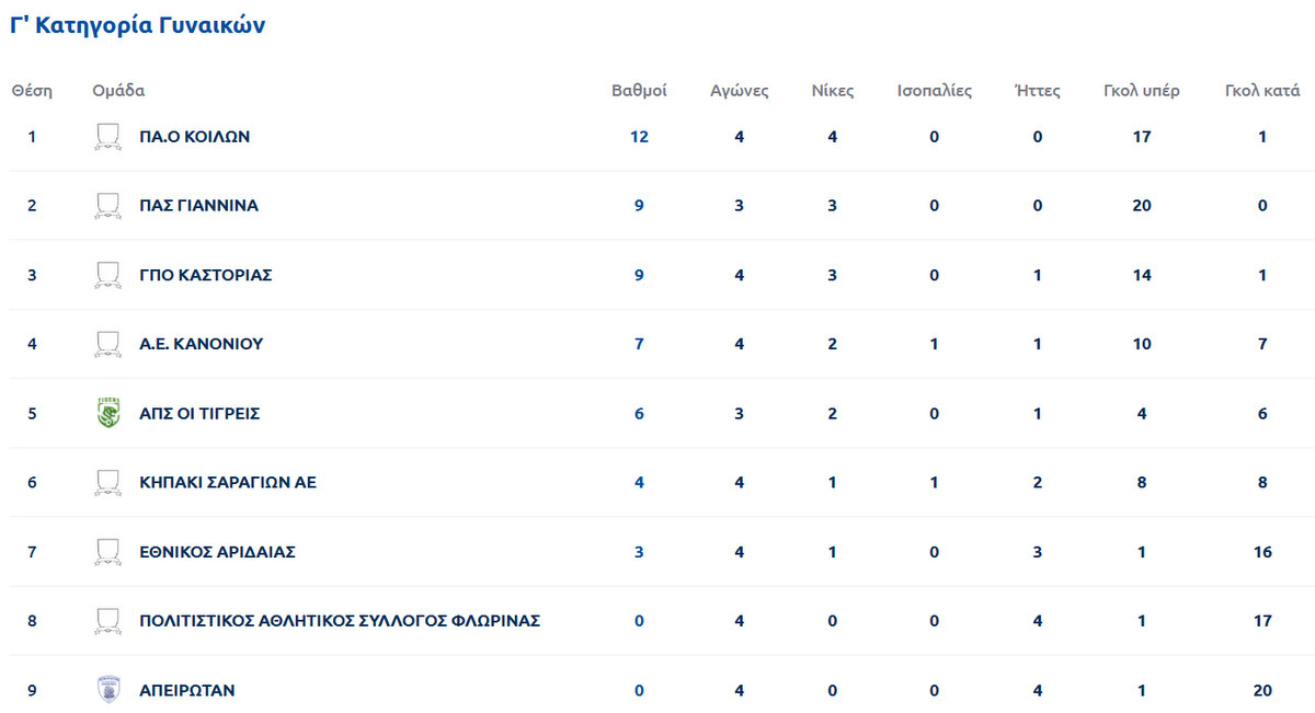 Βαθμολογία