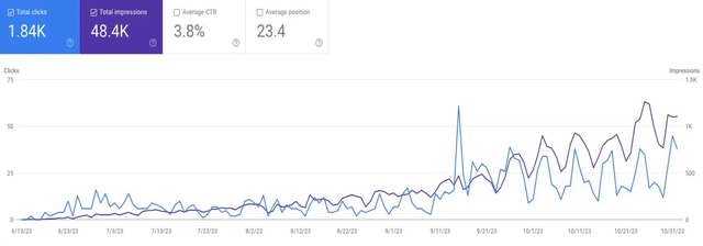 GSC results for outwrite.ai