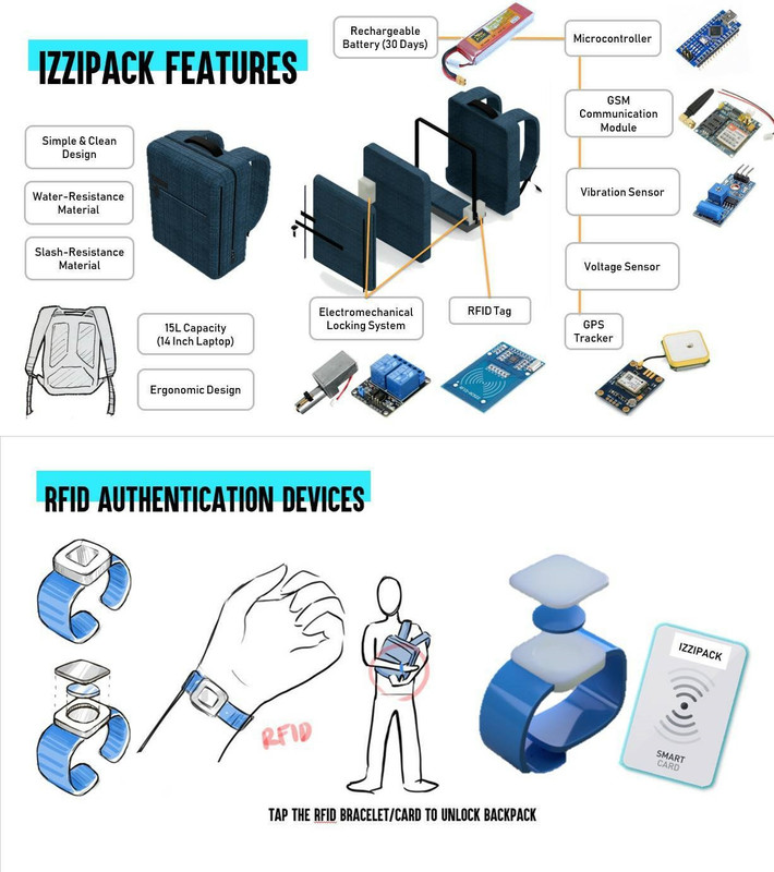 Rancangan tas anti copet milik mahasiswa ITB.