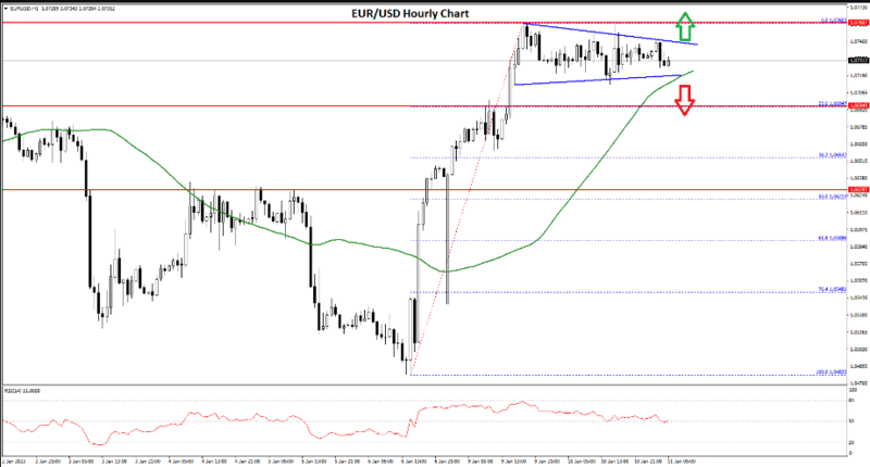 FXOpen Daily Analytics forex and crypto trading - Page 15 EURUSD-1112023