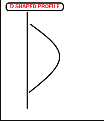 صورة توضيحية لملف D-Shape