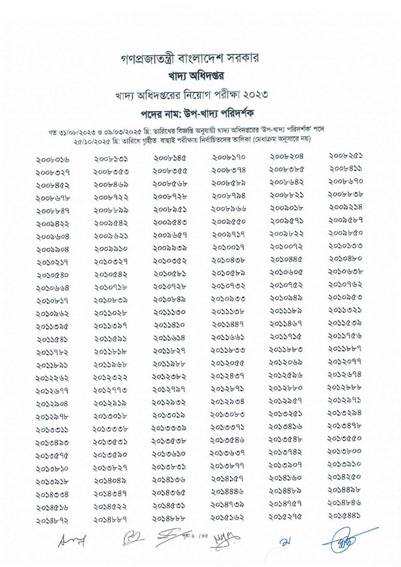 DGFood-Sub-Inspector-of-Food-Exam-Result-2025-PDF-04