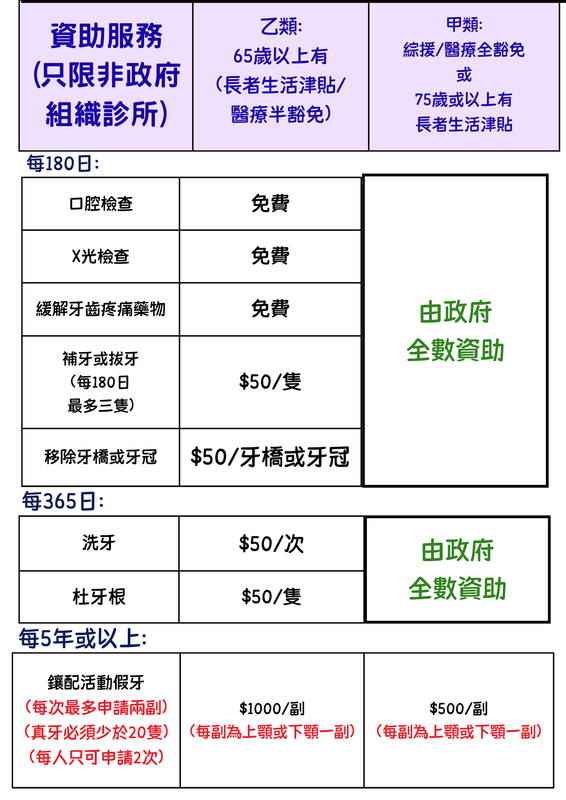 資助服務 (1)