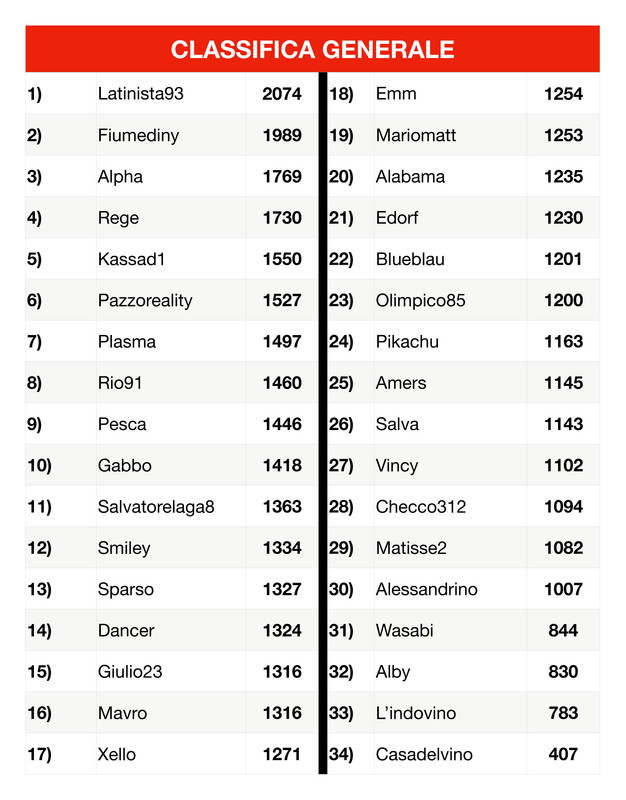 https://i.postimg.cc/0jyBYCW3/Classifica-generale-3-page-0001-3.jpg