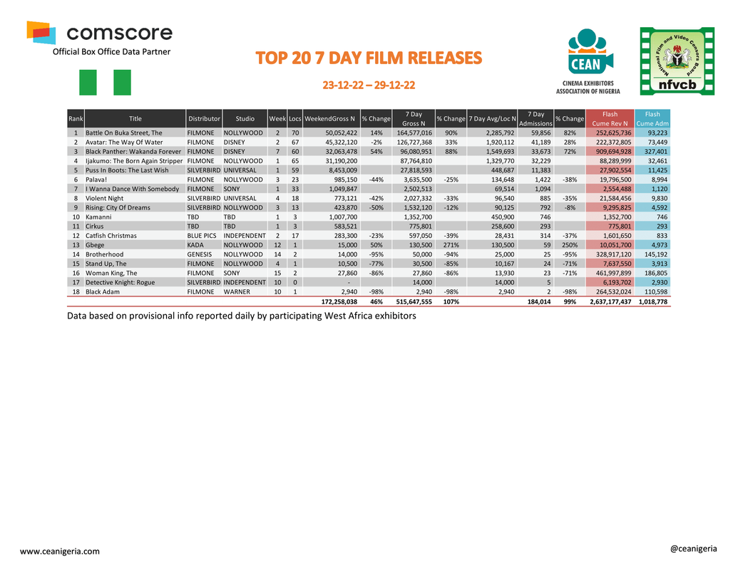 Top-20-films-7-Day-23rd-29th-December-1.