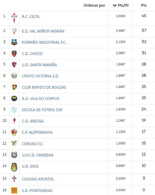 2022 - 2023 RC Celta Alevín A  17-5-2023-4-5-23-8