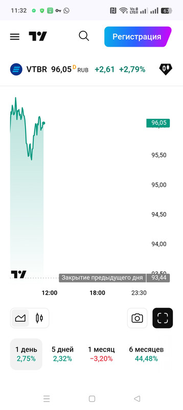 13 июня 2025  ВТБ - нижняя строка....