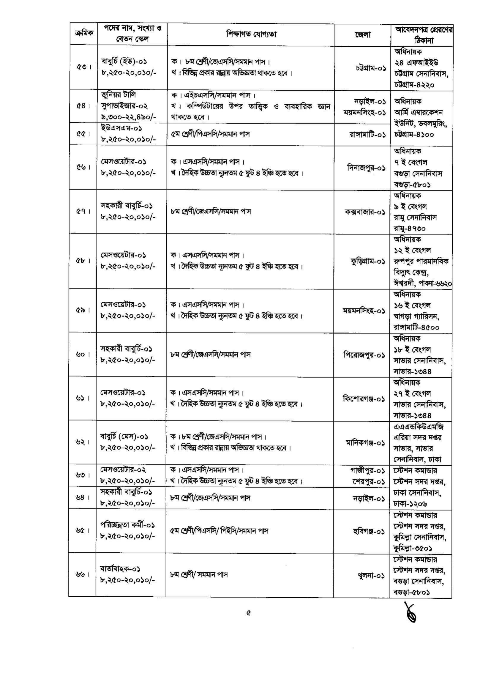 job circular for permanent civilian post 05