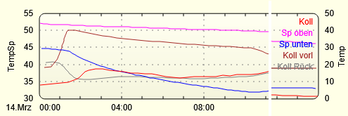 Solartherm 20260315k