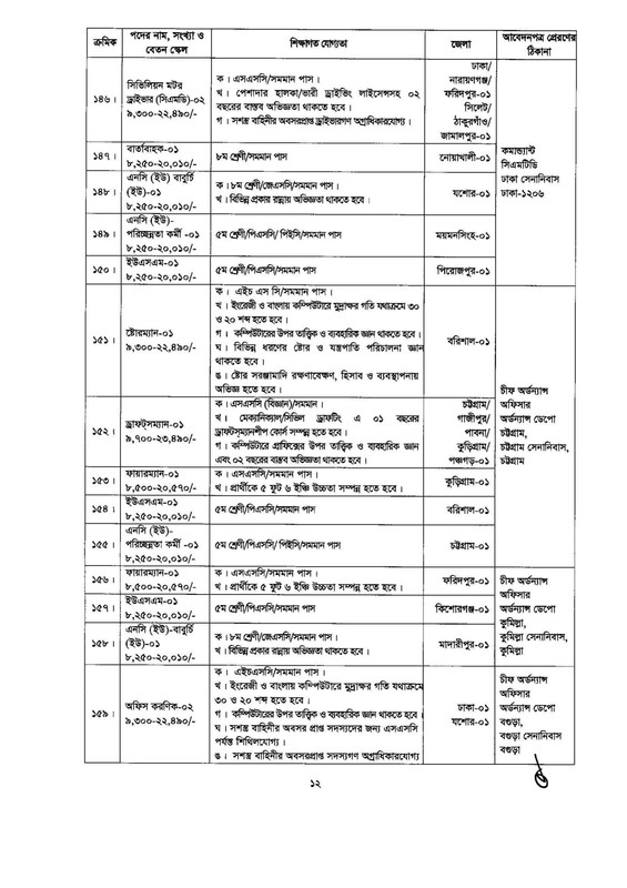 Army-Civil-Circular-2023-PDF-12