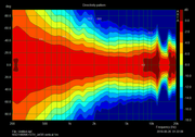 NSD-STH-Jef3R-vertical-directivity
