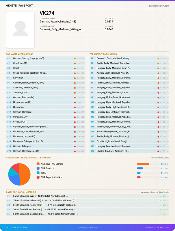genetic passport my (2)