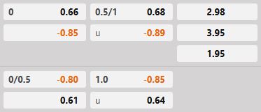 Soi kèo tài xỉu hiệp 1 Osasuna vs Valencia