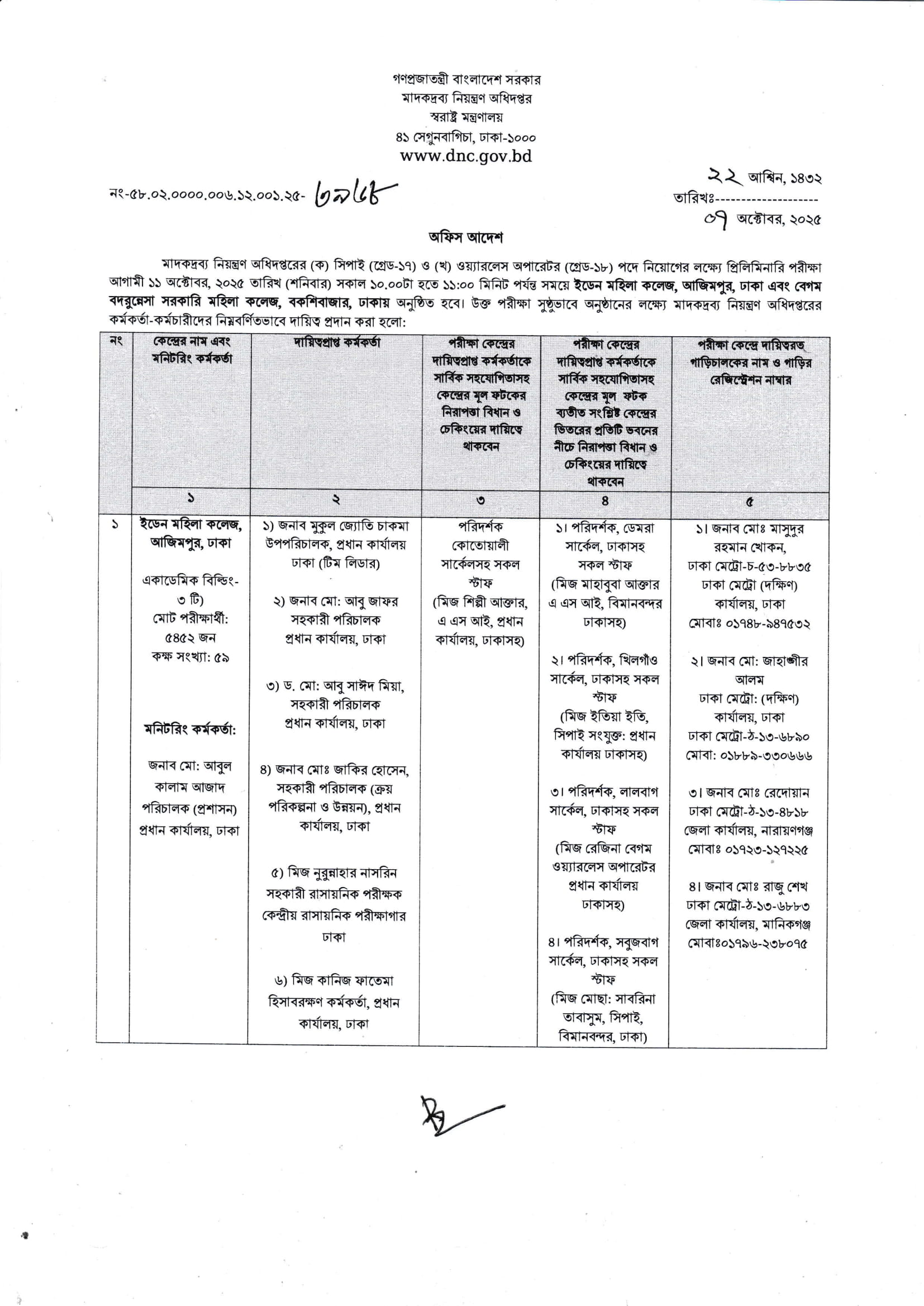 dnc.teletalk.com.bd DNC Admit Card Download 2025 & Exam Date