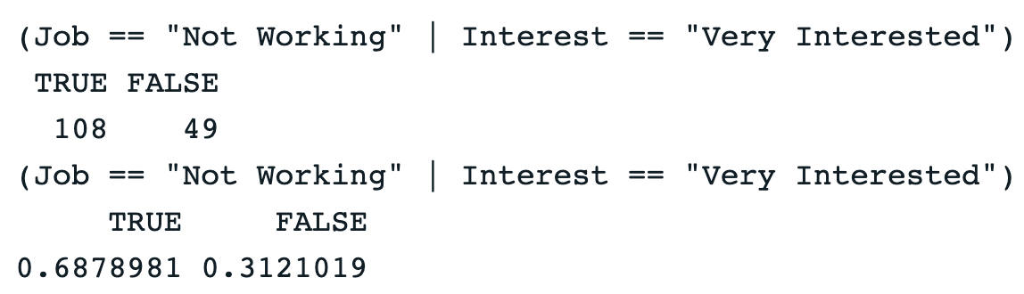 Output of tally with union probability