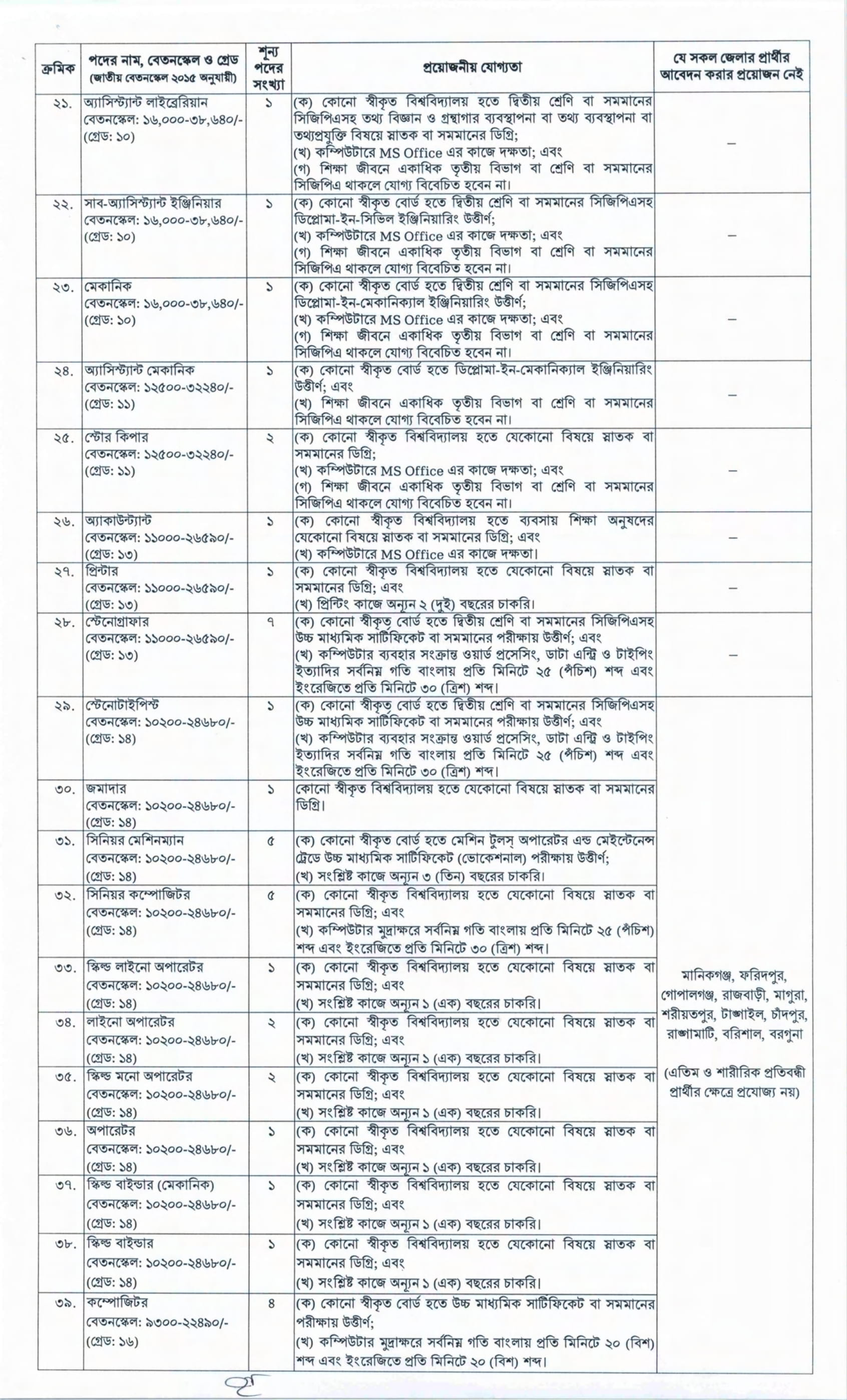 Bangla Academy Job Circular 2022 pdf