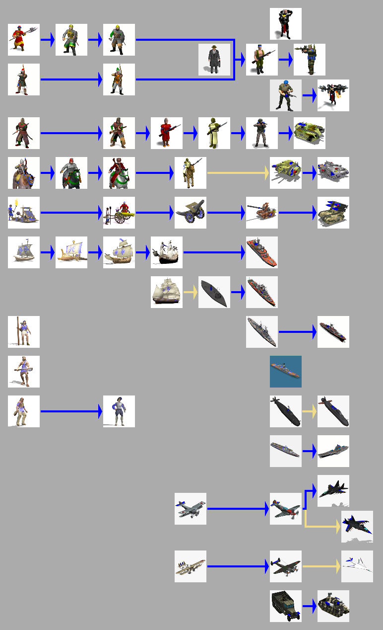 terraunits.png