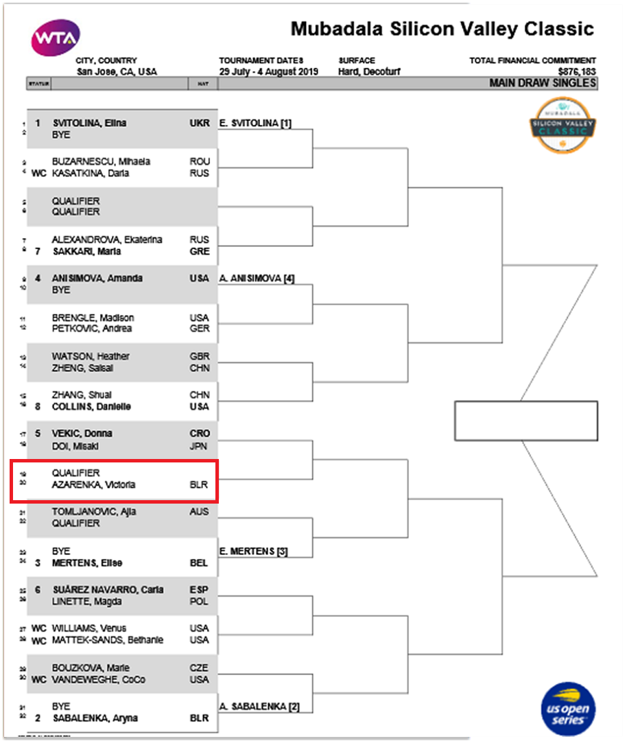 Mubadala Silicon Valley Classic — Postimages