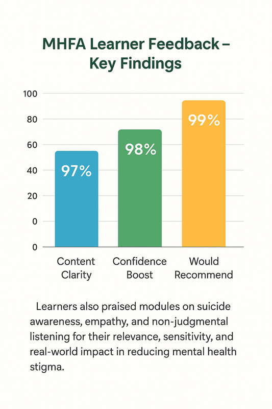 MHFA Report