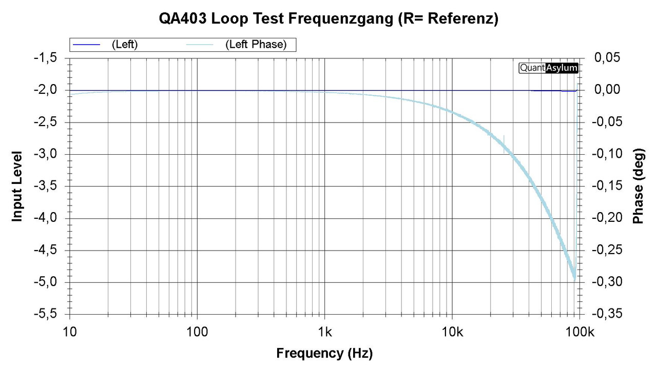 [Bild: Frequenzgang-Loop-test-2-d-BV.jpg]