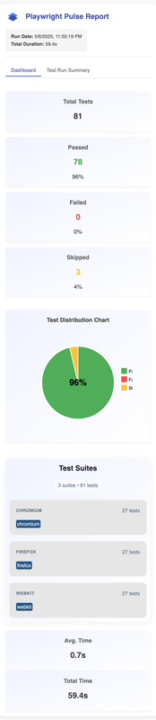 127.0.0.1_5500_pulse-report-output_playwright-pulse-static-report.html(iPhone 14 Pro Max)